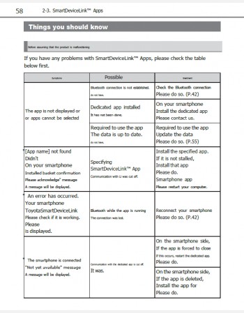 toyota camry 2021-2022 navigation manual